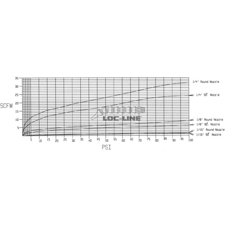 41403 – 1/8″ Round Nozzle – Pack of 4