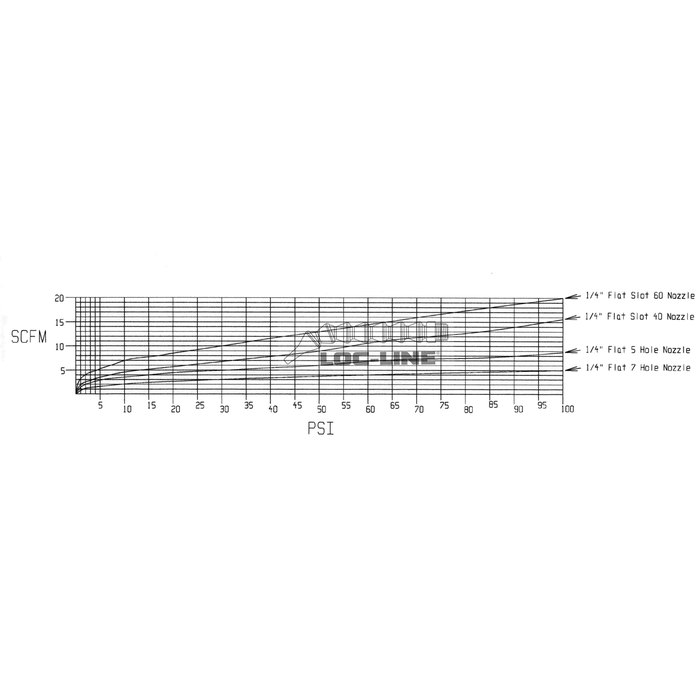 49452 – 1/4″ Flat Slot 60 Nozzle – Pack of 20