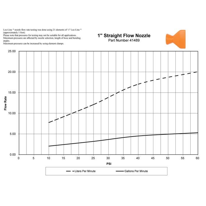 41489 – 1″ Straight Flow Nozzle – Pack of 2