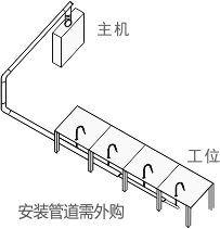 6301 烟雾净化过滤系统