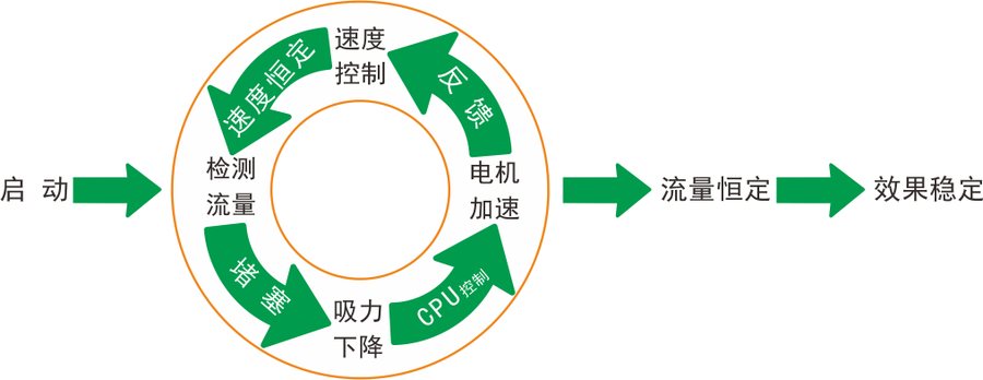 6612 烟雾净化过滤系统