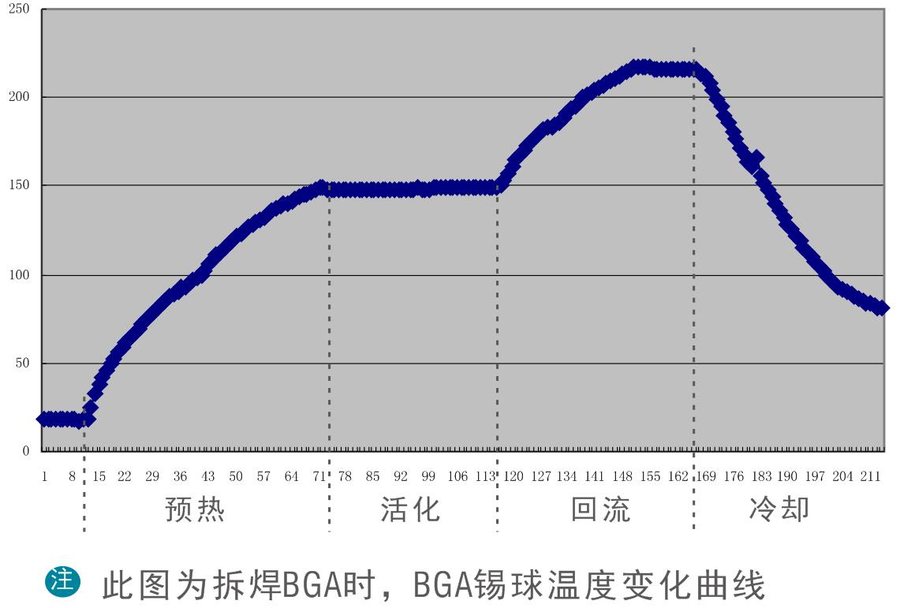 855PG 可编程热风拆焊台
