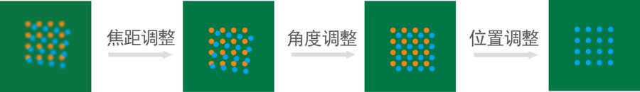 EA-A20 热风型BGA返修系统