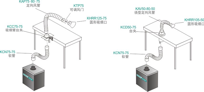 6612 烟雾净化过滤系统