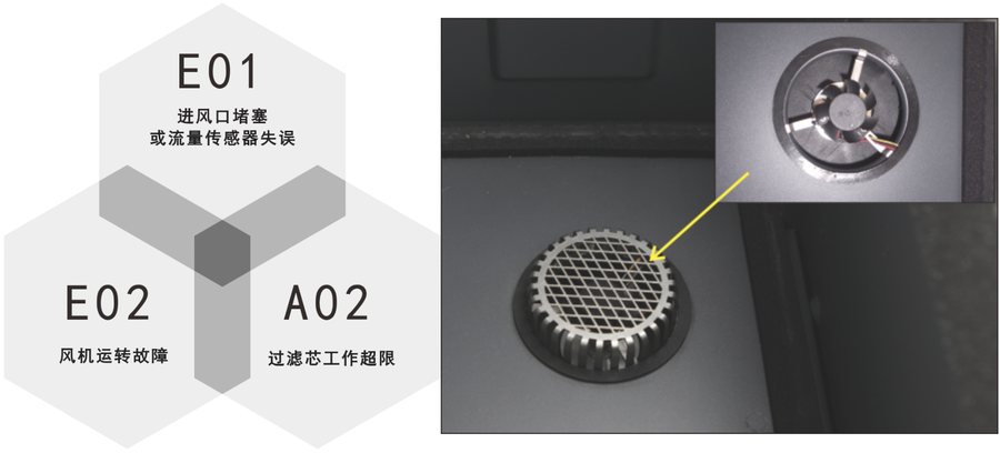 6612 烟雾净化过滤系统