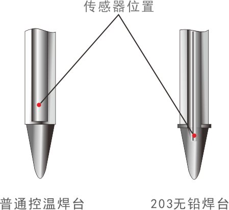 203D 智能无铅焊台