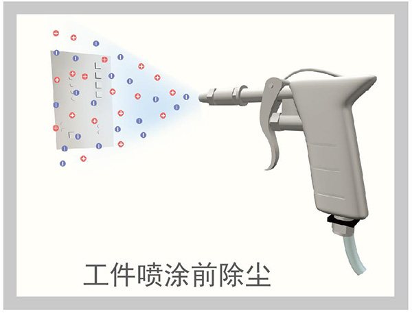 445S 高频离子吹尘枪