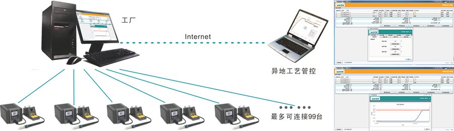 TS1200 智能无铅焊台