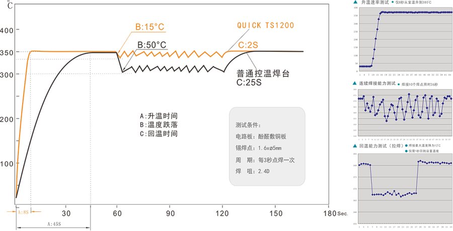 TS1200 智能无铅焊台