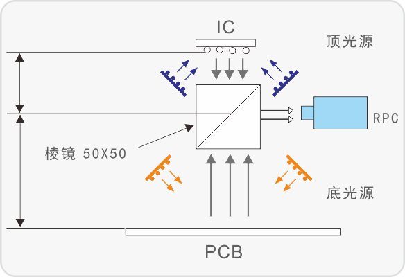 EA-A20 热风型BGA返修系统