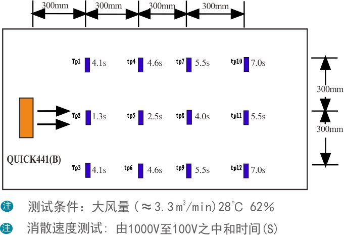 441B 离子风机