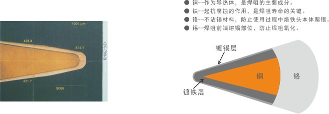 QUICK 快克焊咀系列