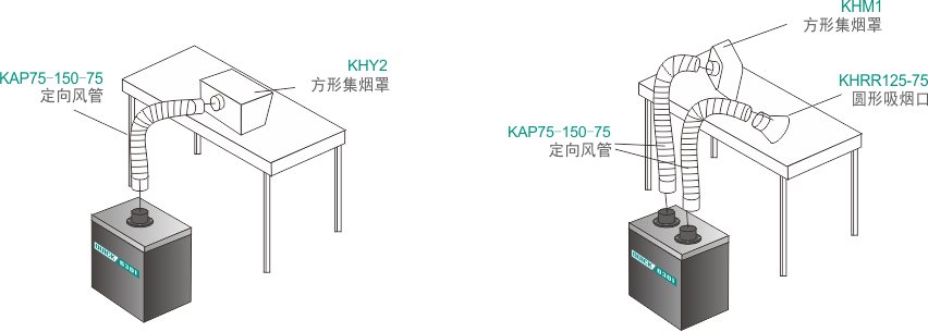 6601烟雾净化过滤系统