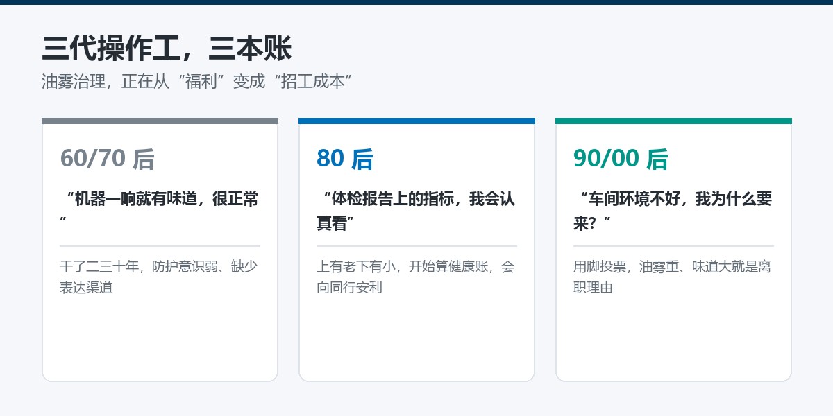 三代操作工态度差异示意