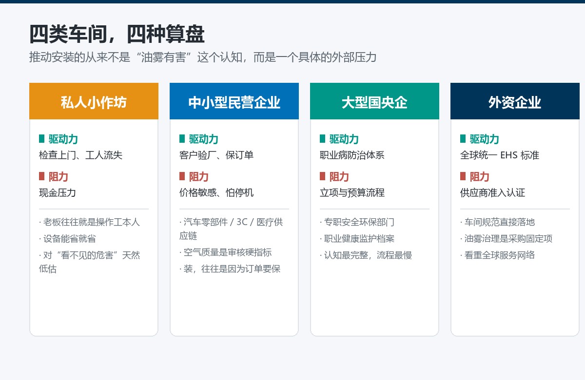 四类车间驱动力与阻力对比图